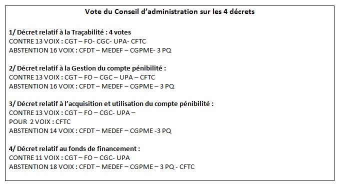 451. Déclaration CGT CNAV Pénibilité du 10 juillet 2014